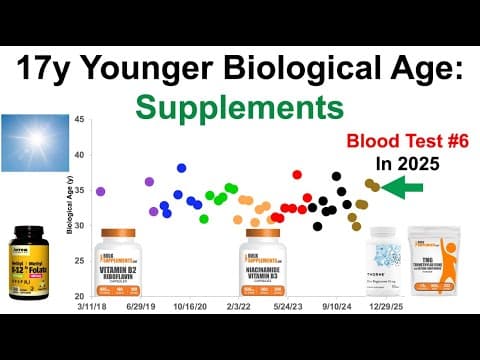 Optimizing Vitamin D, NAD, Homocysteine (Test #6 In 2025 Analysis) thumbnail
