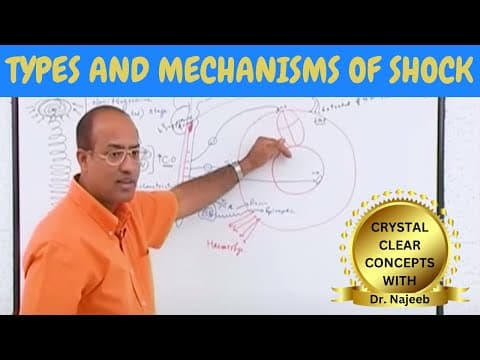 Shock | Types And Mechanisms of Shock | Dr Najeeb🩺 thumbnail