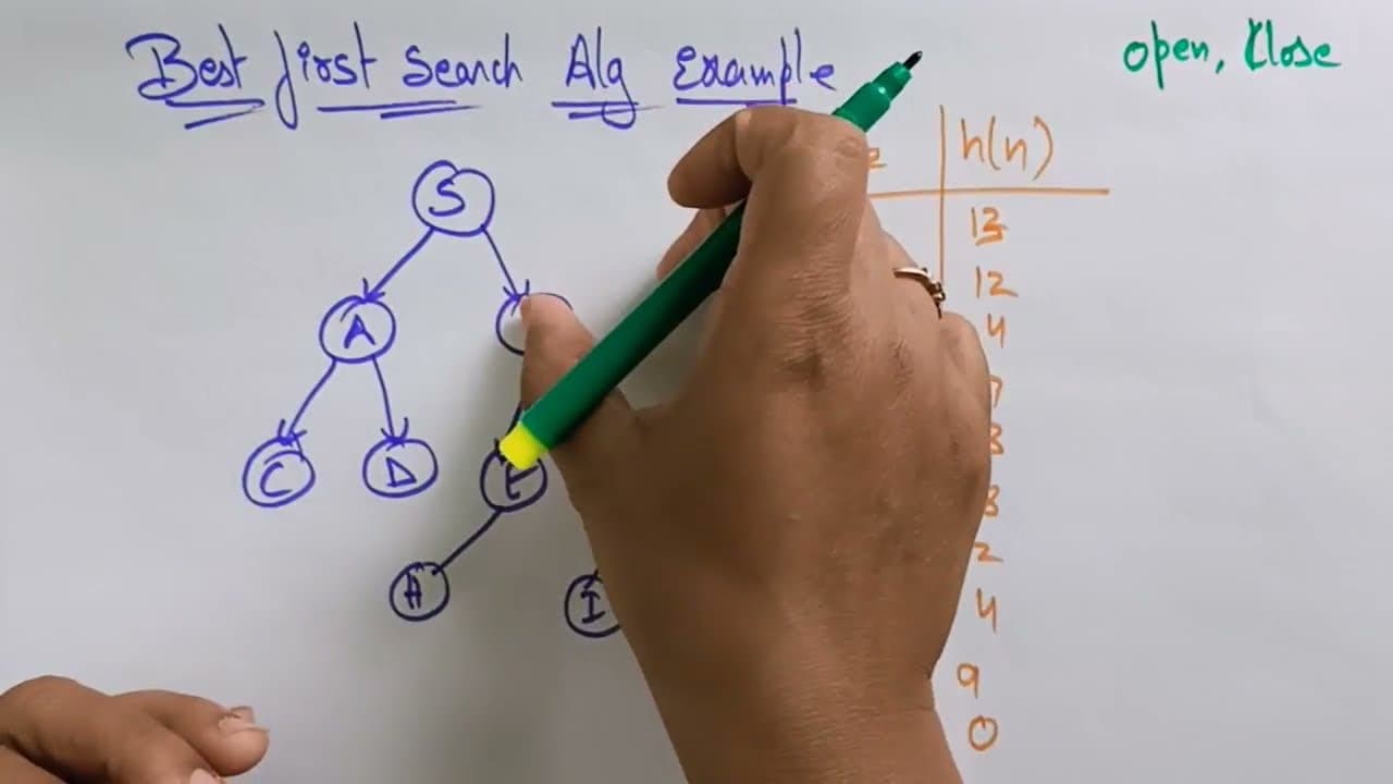 BFS algorithm example | informed search | AI | Lec-19 | Bhanu Priya | Glasp