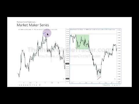 ICT Forex - Market Maker Series Vol. 3 of 5 thumbnail