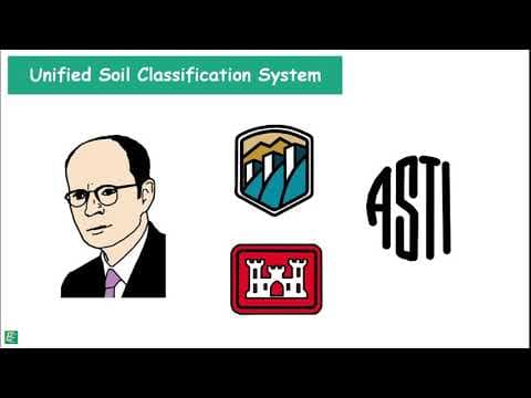 Soil classification System thumbnail
