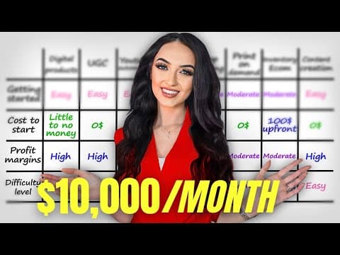 What Are the Best Online Business Ideas to Start in 2023? thumbnail