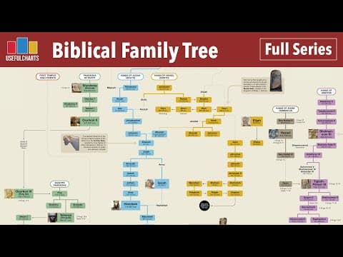 Biblical Family Tree (Full Series) thumbnail