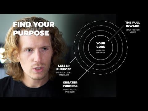 How to Discover Your Purpose by Addressing Problems thumbnail