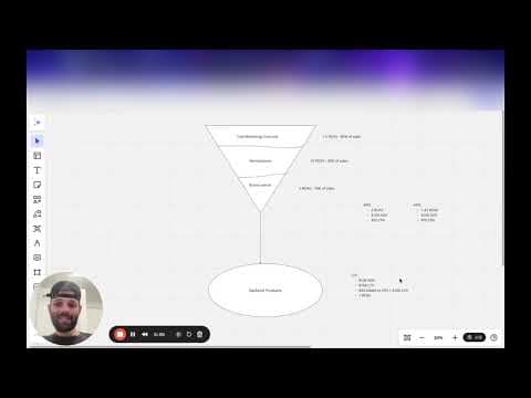 How I Scaled to $3.6M/Month With Meta Ads (Full Breakdown) thumbnail