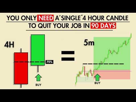 You Only Need ONE 4 hour candle close to make $500/day (LIVE trade results) | Full Guide thumbnail