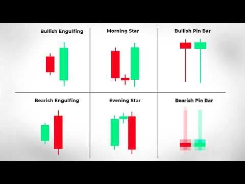 6 Reversal Candlestick Patterns You Need To Know Before Starting Trading thumbnail