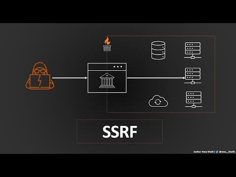 Server-Side Request Forgery (SSRF) | Complete Guide thumbnail