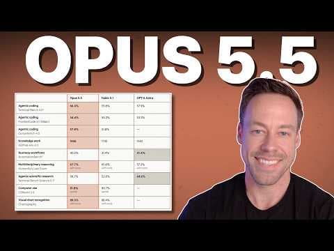 How Does Claude Opus 5.5 Compare on Cost? thumbnail