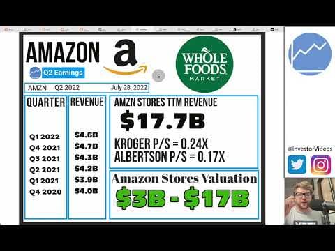 What to Expect from Amazon's Q2 Earnings Report thumbnail