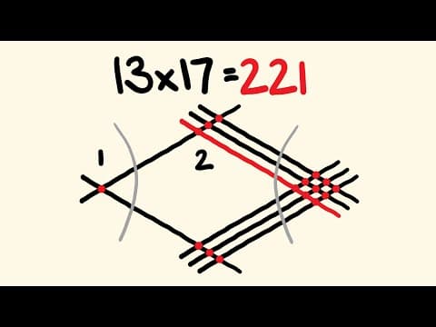 How Can You Multiply Using Lines Effectively? thumbnail