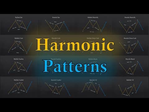 The ULTIMATE Beginner's Guide to HARMONIC PATTERNS thumbnail