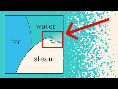 How to Simulate Phase Transitions in Fluids thumbnail