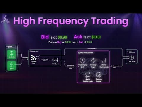 Inside a Real High-Frequency Trading System | HFT Architecture thumbnail
