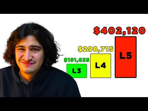 Getting Promoted WON'T Make You Happy... thumbnail