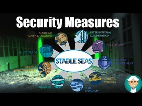 Ship Security Measures and Ship Security Levels thumbnail