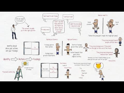 How to Use the W.I.N. Formula for Lasting Success thumbnail