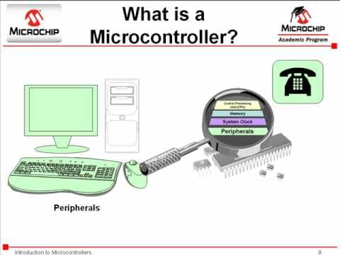 What is a Microcontroller? thumbnail