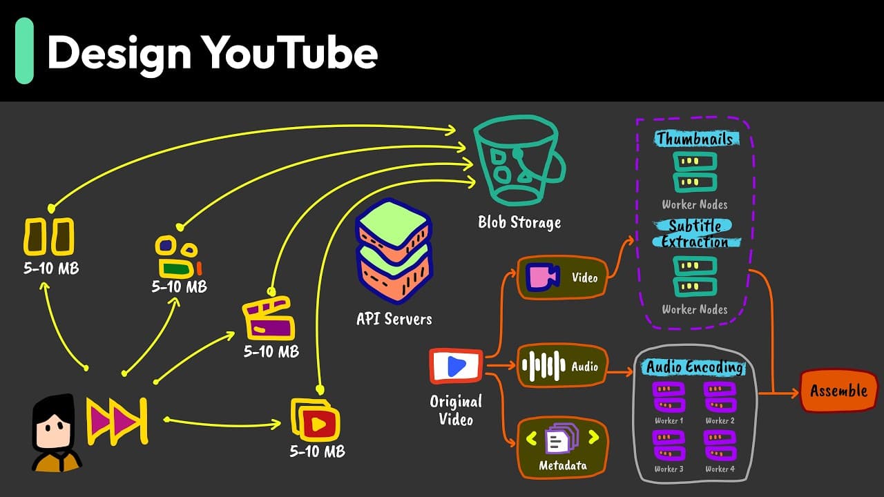 YouTube video player