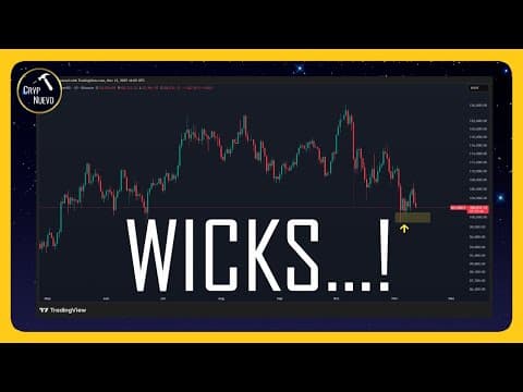 BITCOIN: CONTEXTUAL KEY LEVELS thumbnail