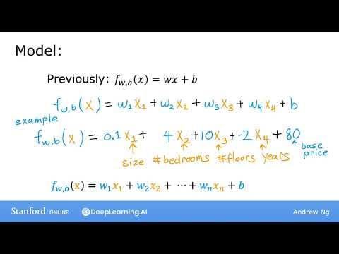 What Is Multiple Linear Regression and How Does It Work? thumbnail