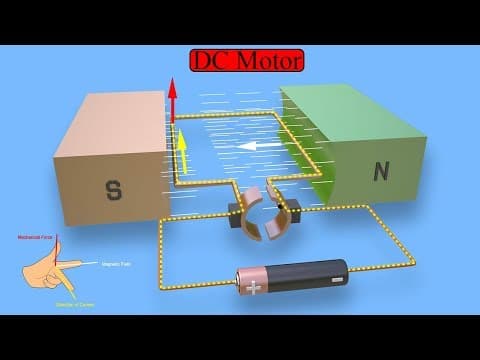 Working Principle of DC Motor (animation of elementary model) thumbnail