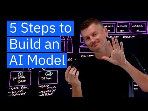 Five Steps to Create a New AI Model thumbnail