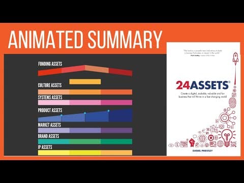 24 Assets (How to create a digital, scalable, valuable, and fun business) by Daniel Priestley thumbnail