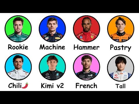 Every F1 Driver Explained In 22 Minutes thumbnail