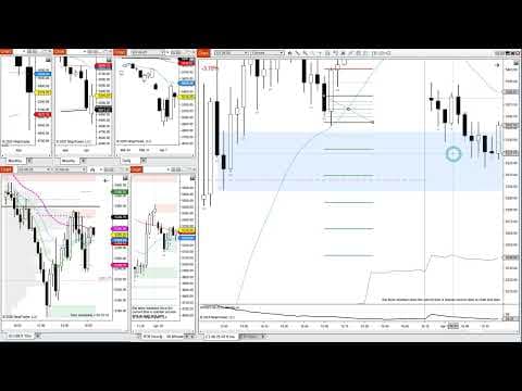 EOD Review ES Futures - April 10, 2025 Thursday - PriceActionRose - Entry Methods with Risk Reward thumbnail