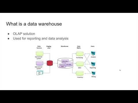 DE Zoomcamp 3.1.1 - Data Warehouse and BigQuery thumbnail