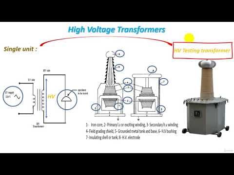 5  High Voltage Testing Transformers thumbnail