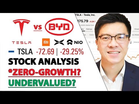 Is Tesla a Zero-Growth Company or Just Undergoing Changes? thumbnail