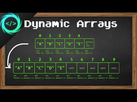 How to implement a dynamic array in Java thumbnail