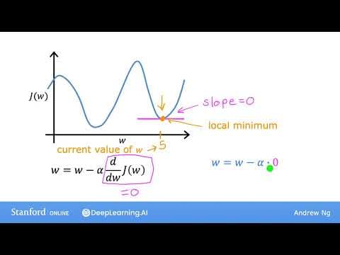What Is Learning Rate in Gradient Descent and Its Impact? thumbnail