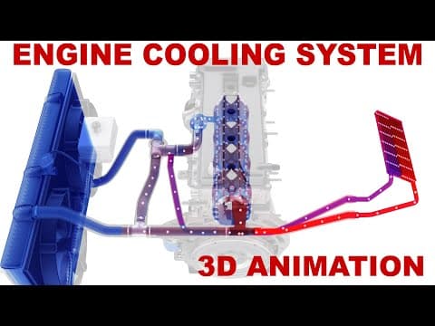 Engine cooling system / how does it work? (3D animation) thumbnail