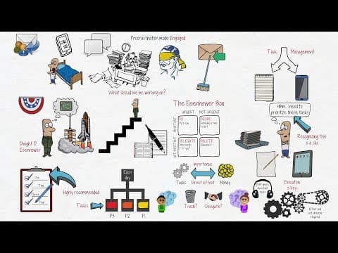 How Can the Eisenhower Matrix Help Me Stop Procrastinating? thumbnail