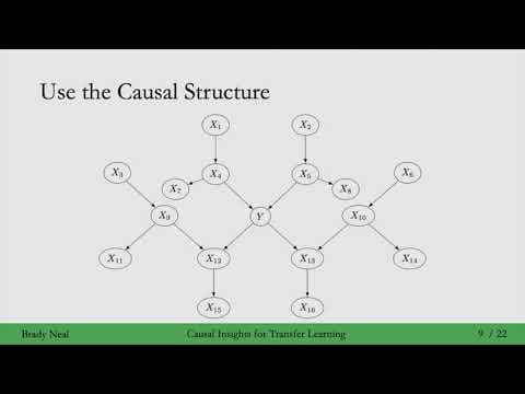 12 - Transfer Learning and Transportability thumbnail