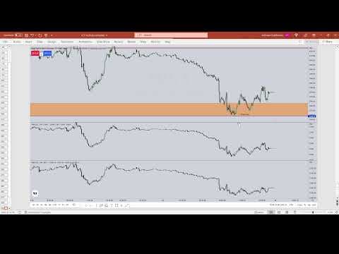 Why Is the Dollar Index Bullish Right Now? thumbnail