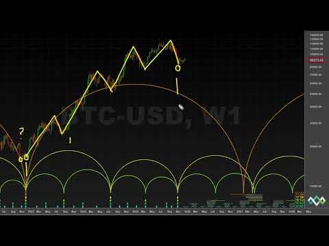 Deep Cycle Dive: Bitcoin - Hurst Cycles Market Update - 12 January 2026 thumbnail