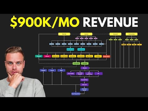 I Used This Lead Generation Strategy to Go From 0 - $900k Per Month thumbnail