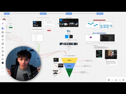 Steal my $1M Niche YouTube Funnel thumbnail