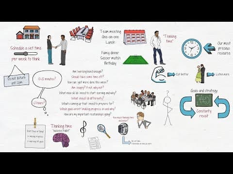 The success habit I wish I knew 18 years ago thumbnail