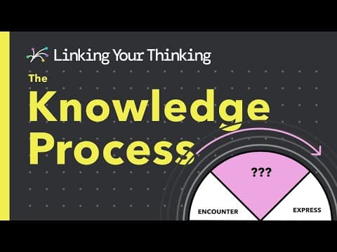 The Knowledge Process - A primer thumbnail