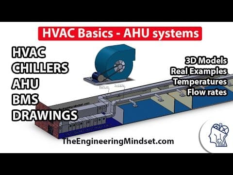Fundamentals of HVAC - Basics of HVAC thumbnail