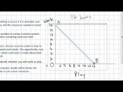 Scarcity, Opportunity Cost and the PPC thumbnail