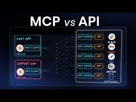How Does MCP Differ From Direct API Integration? thumbnail