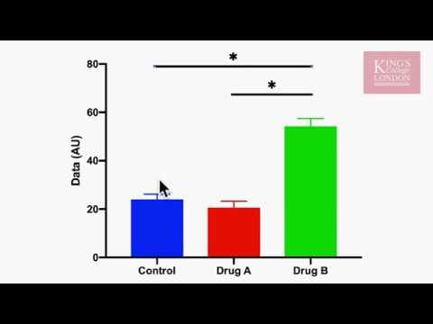 How to Perform a One-Way ANOVA in GraphPad Prism thumbnail