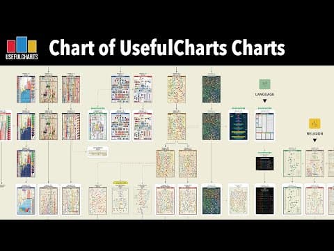 Chart of UsefulCharts Charts | 2 Million Subscribers Special thumbnail