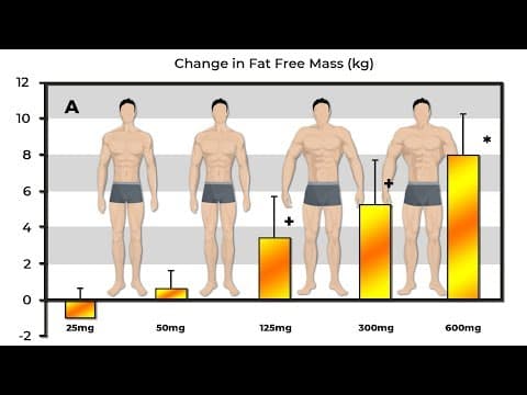 Exactly How Much Muscle Does 25mg, 50mg, 125mg, 300mg & 600mg Of Testosterone Build? thumbnail